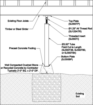 Crawl Space Support in the Greater Boise Area