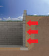 Mountain Home illustration of soil pressure on a foundation wall