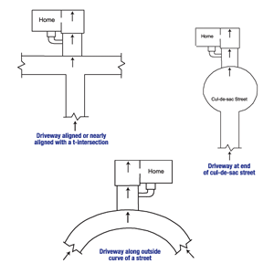 Diagram of the three primary causes of street creep in Caldwell